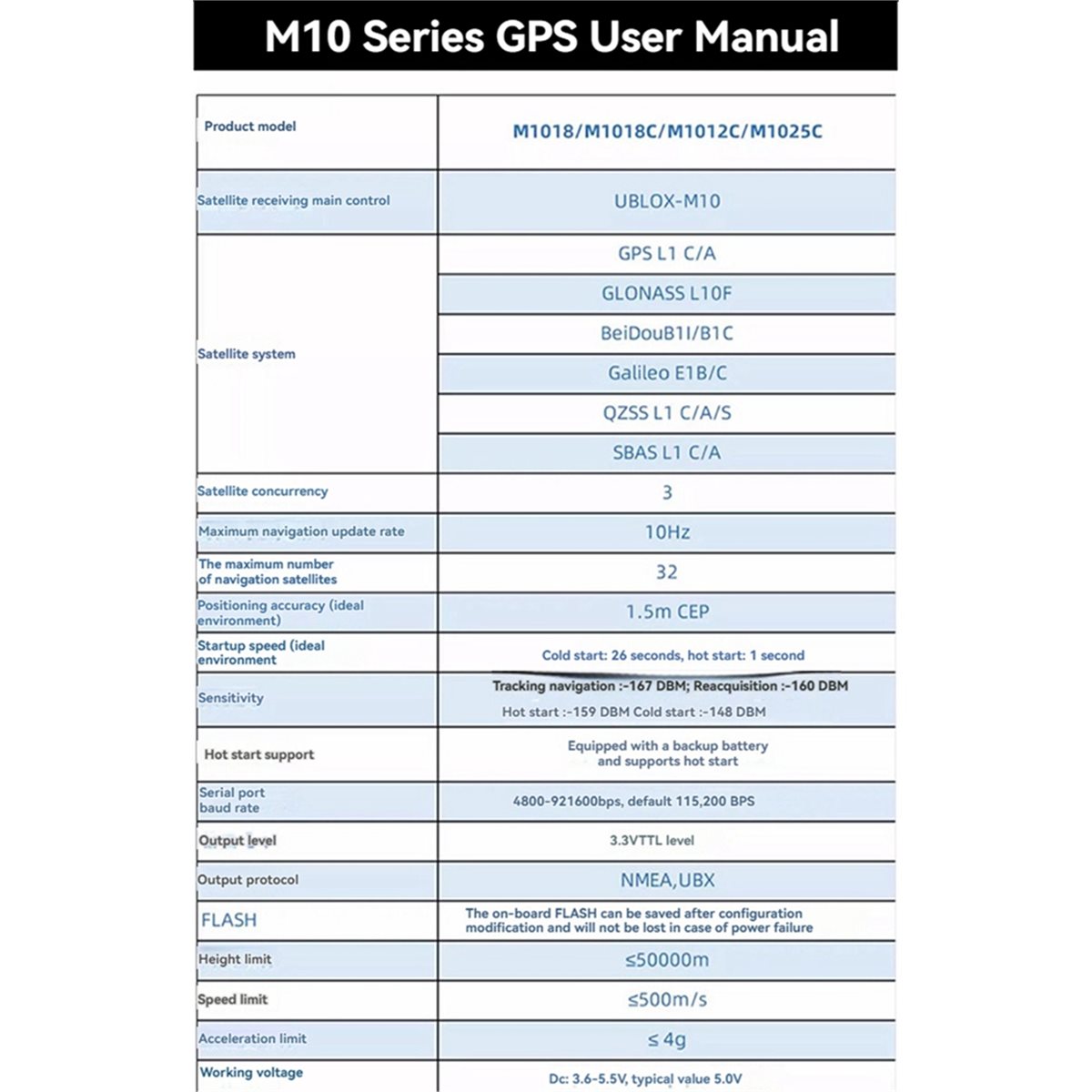 Módulo GPS Integrado AAAE M101 - Drone Compass avaliação e preço